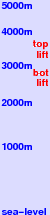 Afri-Ski freezing level scale