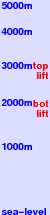 Alpine Meadows freezing level scale
