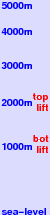 Ancelle freezing level scale
