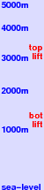Andermatt freezing level scale