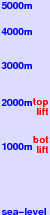Antillanca freezing level scale