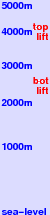 Ski Arpa freezing level scale