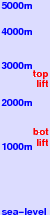 Ax-les-Thermes freezing level scale
