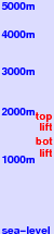 Ben Lomond freezing level scale