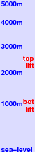 Cerro Catedral freezing level scale
