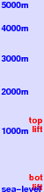 Cerro Castor freezing level scale