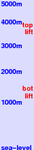 Breuil-Cervinia Valtournenche freezing level scale