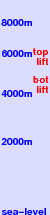 Chacaltaya freezing level scale