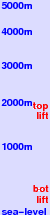 Chalmazel freezing level scale