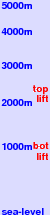 Chopok South (Juh) freezing level scale