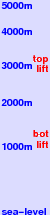 Claviere (Via Lattea) freezing level scale
