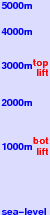 Dachstein Glacier freezing level scale