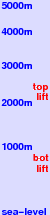 Diedamskopf freezing level scale