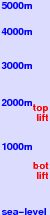 Etmissl freezing level scale