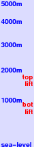 Feldberg freezing level scale