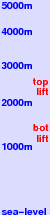 Formigal freezing level scale