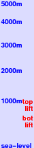 Geihoku Ginrei freezing level scale