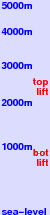 Gornaya Karusel freezing level scale