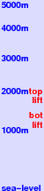Grasgehren/Bolgengrat freezing level scale