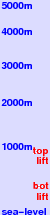 Greek Peak freezing level scale