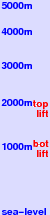 Hauteluce freezing level scale