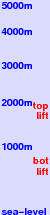 Herzogstand-Urfeld freezing level scale