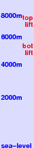 Huascaran freezing level scale