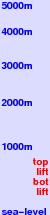 Ipponsugi freezing level scale
