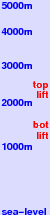 Kaida Kogen Mia freezing level scale
