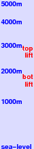Karbogazi freezing level scale