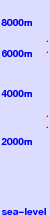 Mount Kilimanjaro freezing level scale