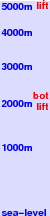 Klyuchevskaya freezing level scale