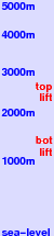 La-Pinilla freezing level scale