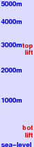 Last Frontier Heliskiing freezing level scale