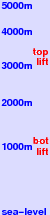 Les Diablerets freezing level scale