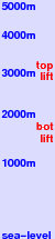 Livigno freezing level scale