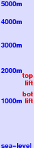 Lunada freezing level scale