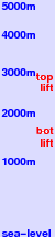 Luz Ardiden freezing level scale