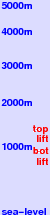 Mauth-Finsterau-Annathal freezing level scale