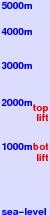 Mount Baker freezing level scale