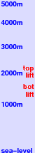 Mount Cheeseman freezing level scale