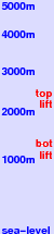 Mount Hutt freezing level scale
