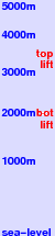 Mt Palandöken freezing level scale