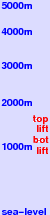 Mt Mawson freezing level scale