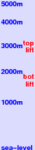 Orcieres freezing level scale