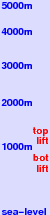 Oryavchik freezing level scale