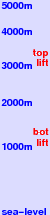 Pejo freezing level scale