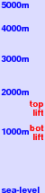 Pertouli Ski Center freezing level scale