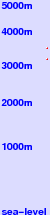 Piton des Neiges freezing level scale