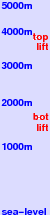 Pitztal Glacier freezing level scale